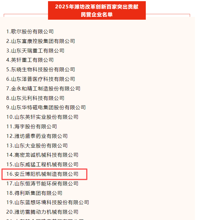 喜訊!安丘博陽(yáng)機(jī)械榮登2025年濰坊市“改革創(chuàng)新突出貢獻(xiàn)民營(yíng)企業(yè)”百?gòu)?qiáng)榜名單